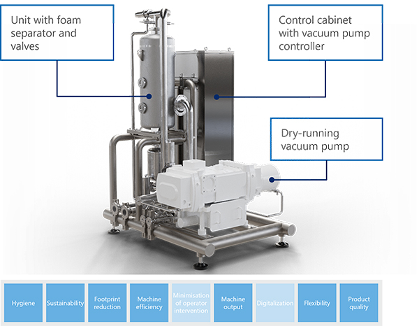 Pump unit with dry-running vacuum pump